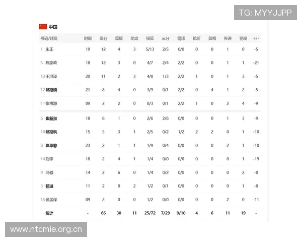 世界杯预选赛亚洲区第二阶段的积分榜详情